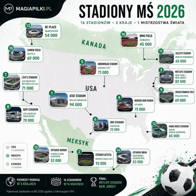 Stadiony na MŚ 2026